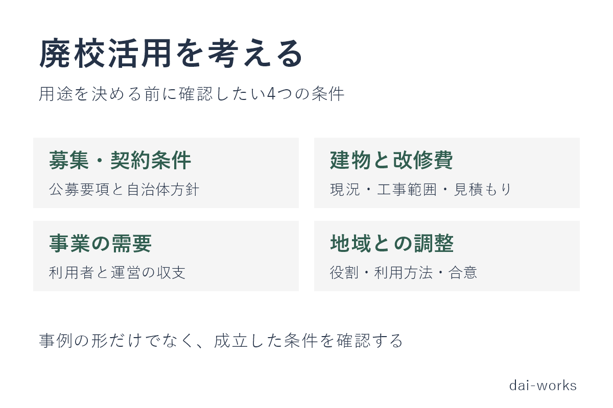 廃校活用の7事例と失敗リスク｜一次資料で確認する用途・公募・費用【2026年版】