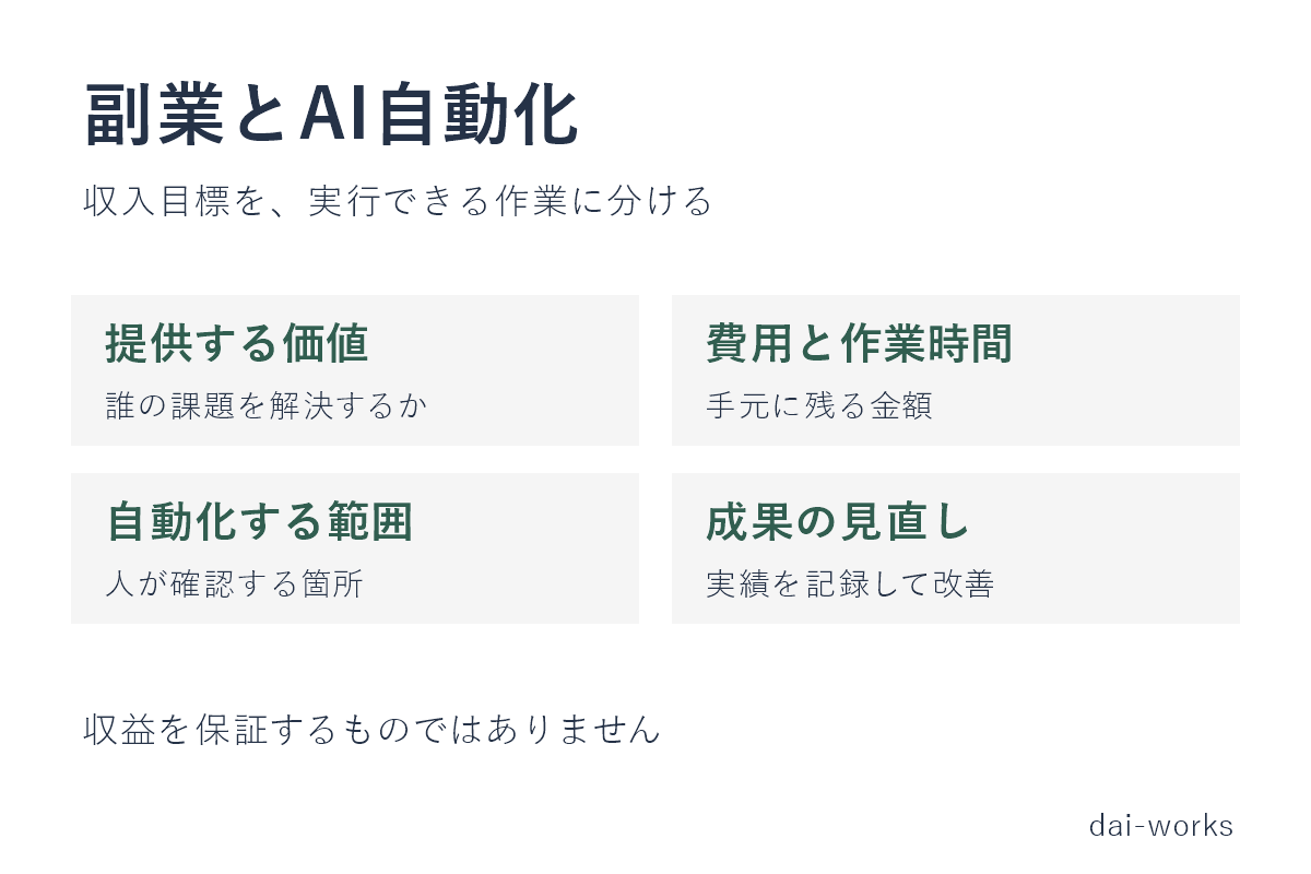 会社員が副業で月5万円稼ぐAI自動化ロードマップ【2026年版】