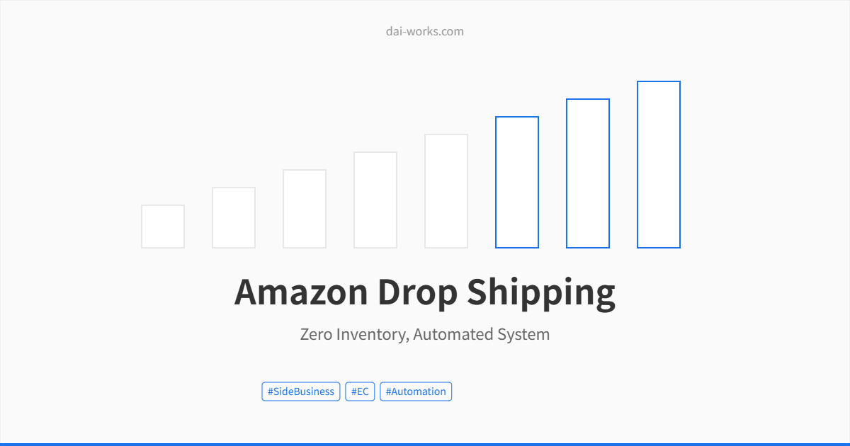 Amazonドロップシッピングを年収200万円にする自動化システムの設計図
