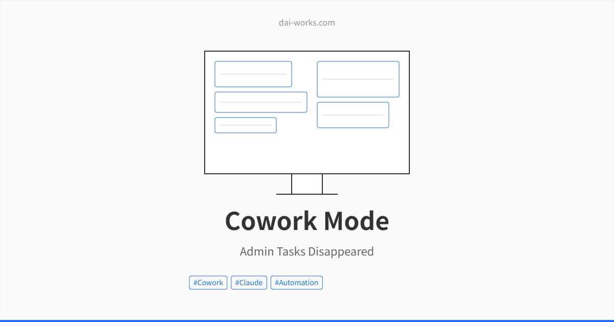 Cowork modeで個人事業の事務作業が消えた話