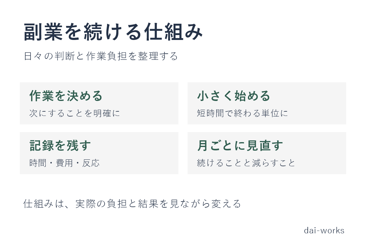 副業の「継続」が一番難しい｜3年続けた私の仕組み