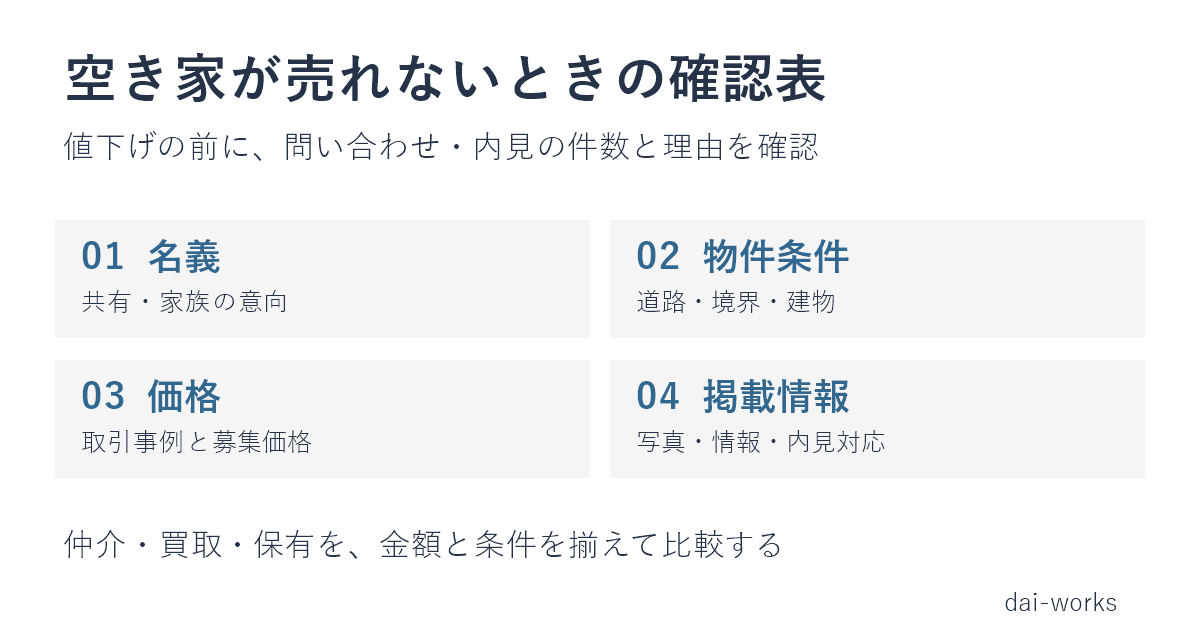 空き家が売れない原因は4つ|業者に聞く2つの数字で、詰まっている場所が分かる