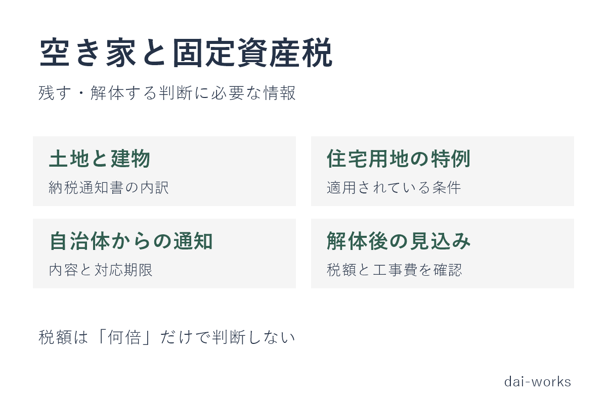 空き家の固定資産税は本当に6倍になるのか|残しても特例が外れる新ルール