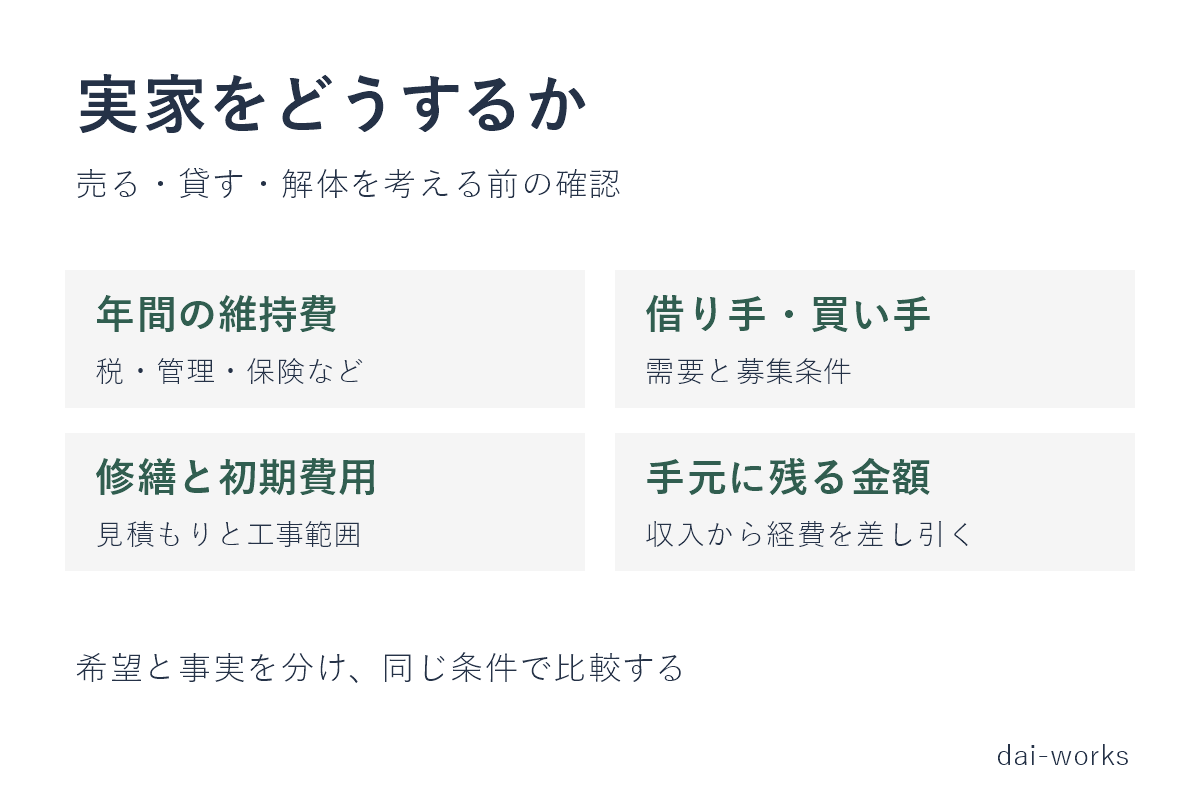 実家をどうするか決められないとき、先に置く3つの数字|売る・貸す・解体の分岐